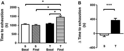 Aerobic Exercise Training Selectively Changes Oxysterol Levels and Metabolism Reducing Cholesterol Accumulation in the Aorta of Dyslipidemic Mice